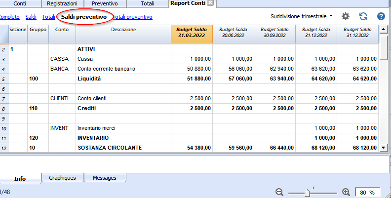 report budget trimestrale