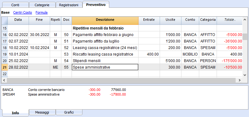 Tabella Preventivo per inserire la pianificazione