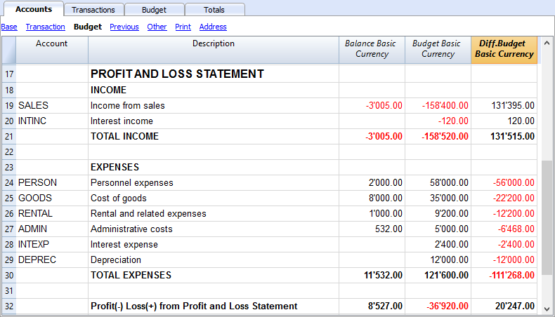 Restaurant Chart Of Accounts Example