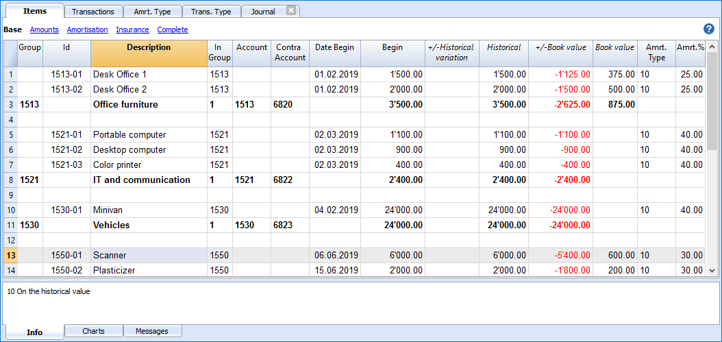 Fixed Assets Depreciation Calculation Chart