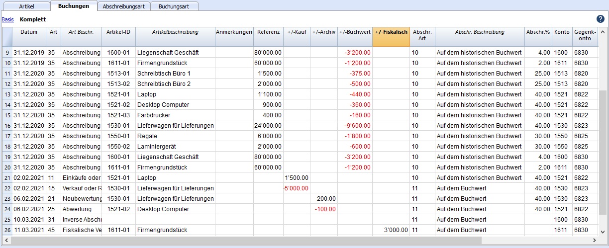 Anlagenbuchhaltung, Buchungen-Tabelle, Anischt komplett, Anschaffungs- Historischen- oder Fiskalischen Wert
