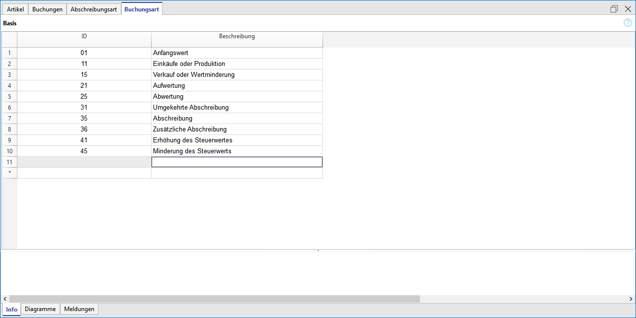 Anlagenbuchhaltung, Tabelle Buchungsart