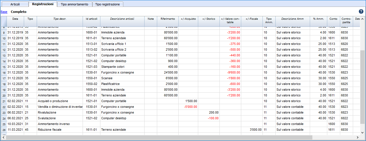 Voorbeeld transactietabel in complete weergave