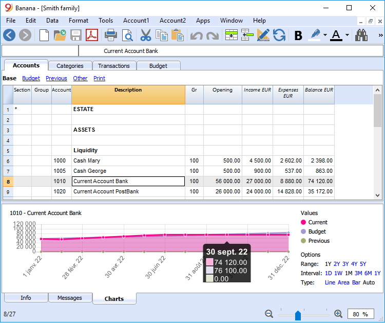 Household Chart Of Accounts Example