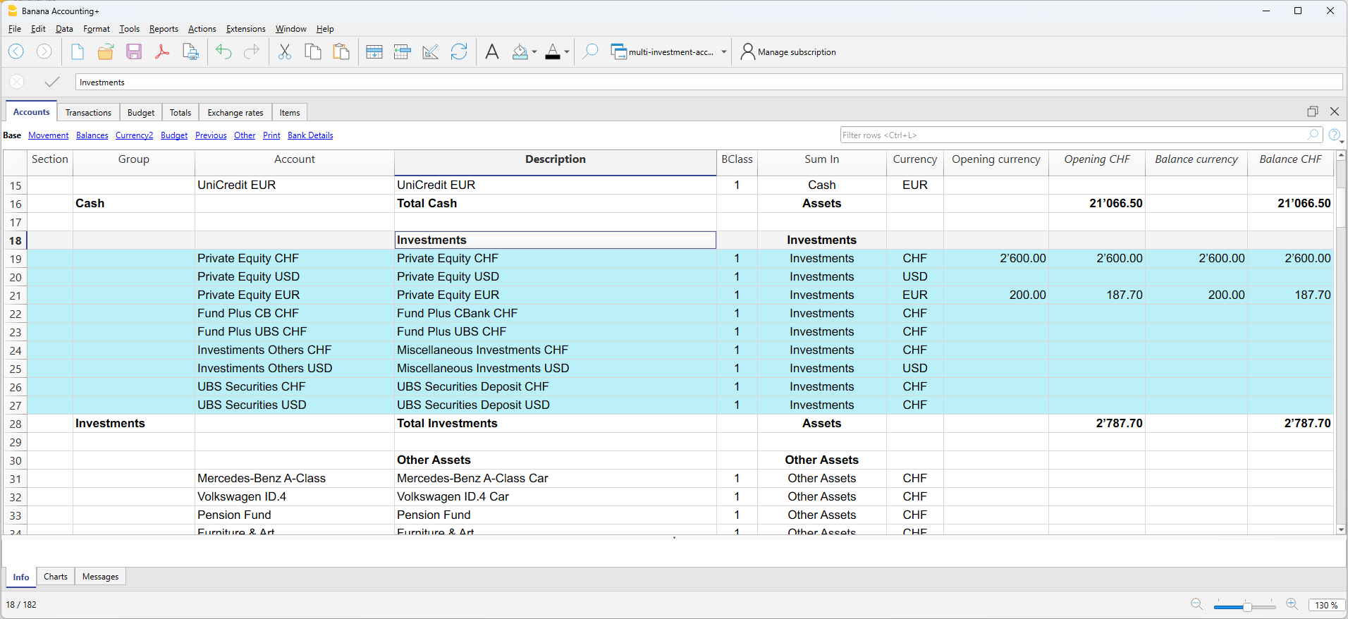 accounts table (assets example)