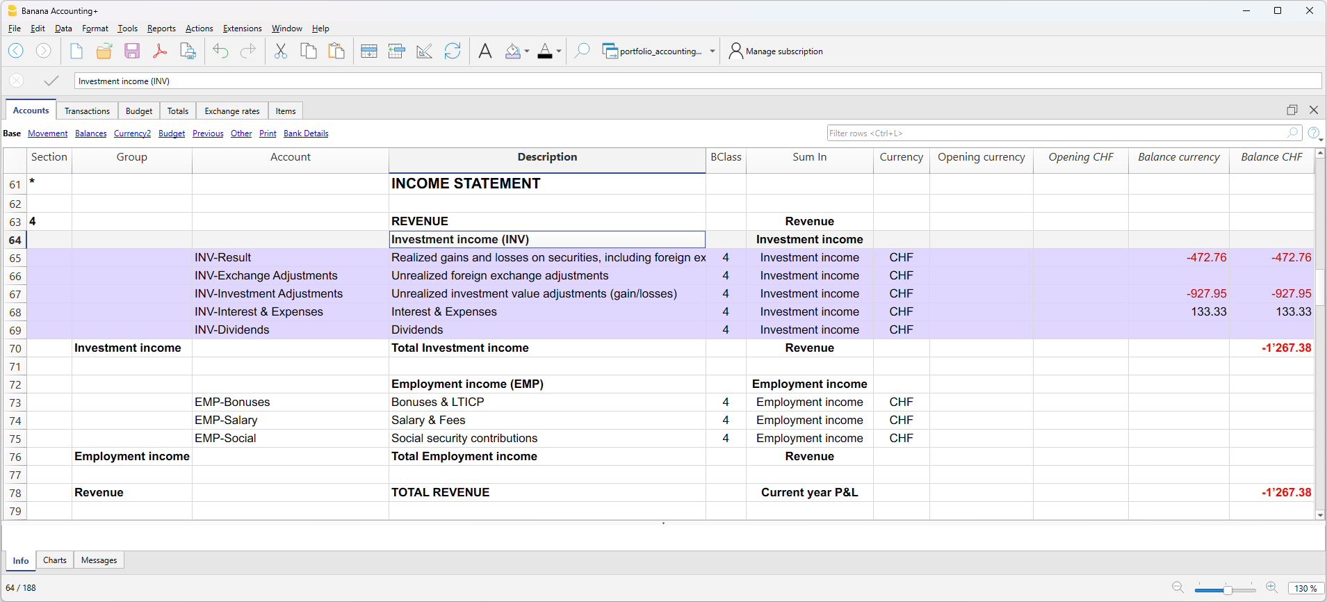 accounts table (assets example)