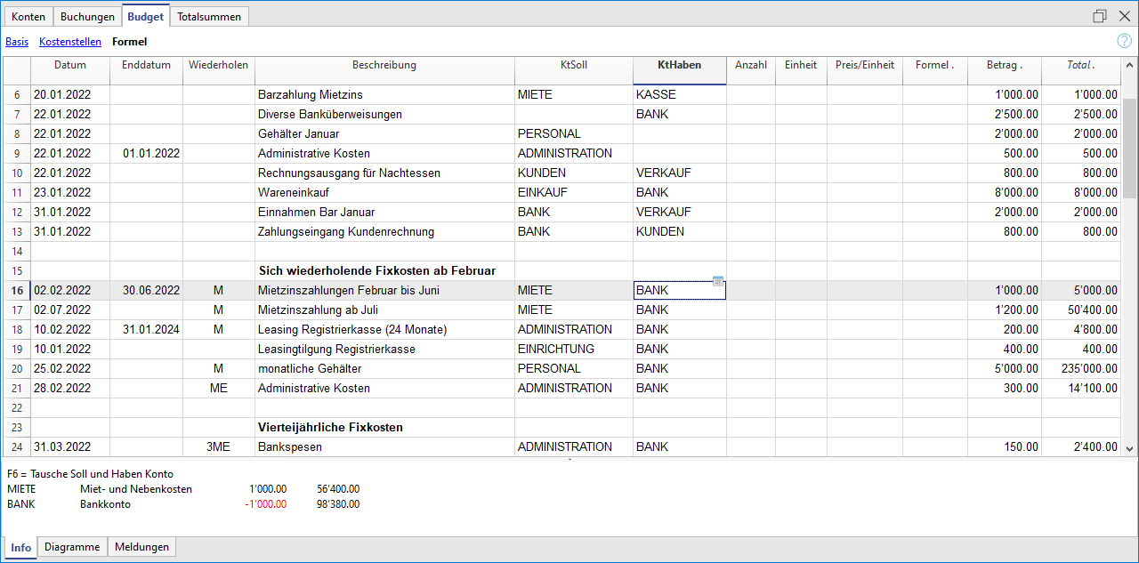 Spalten der Budget-Tabelle