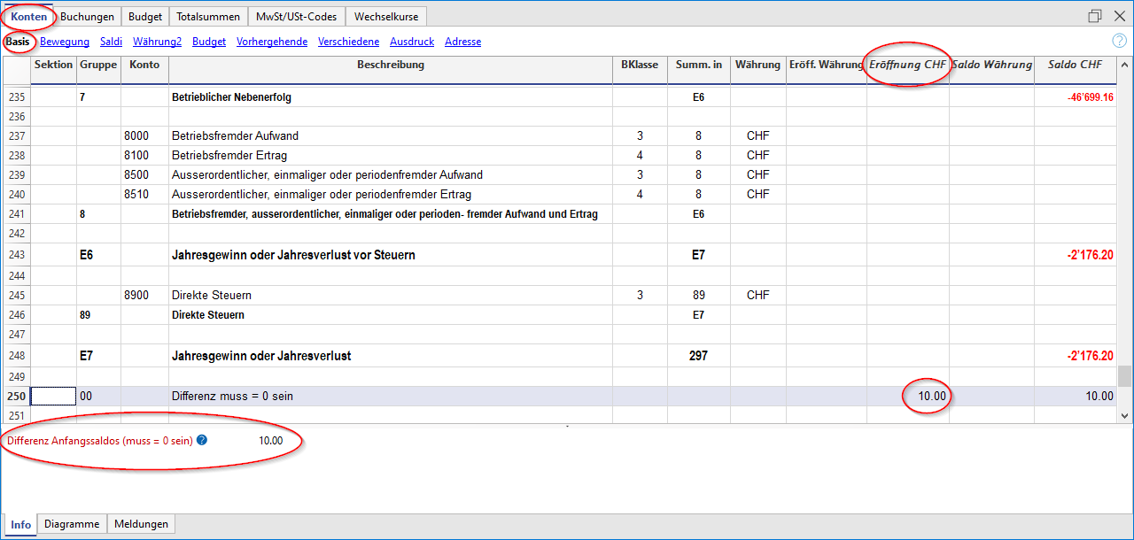 Differenz in den Anfangssaldi - Tabelle Konten