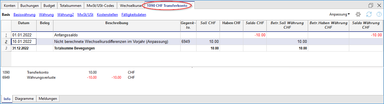 Anpassung Wechselkursdifferenzen (Vorjahr)