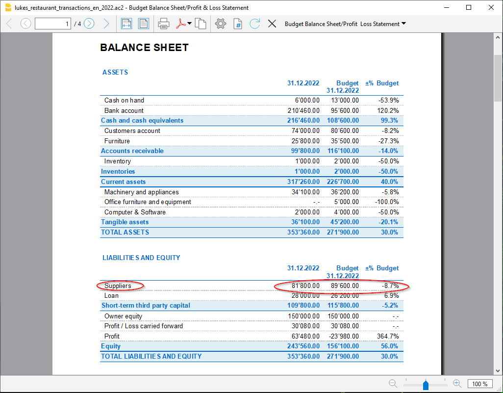 fornitori nel bilancio abbellito con gruppi