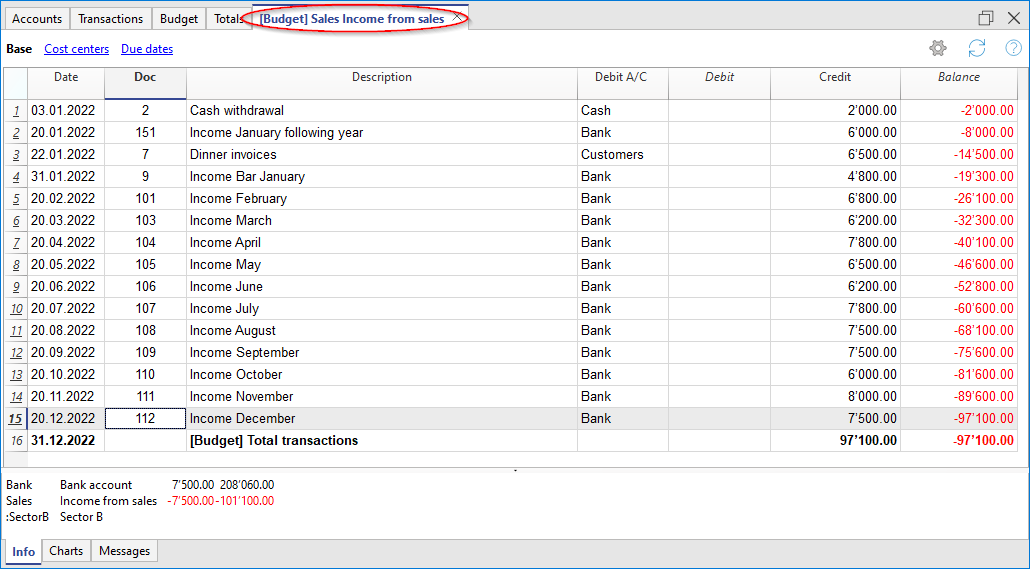 scheda gruppo previsione vendite