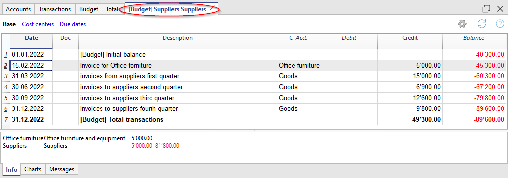 scheda conto previsioni Preventivo