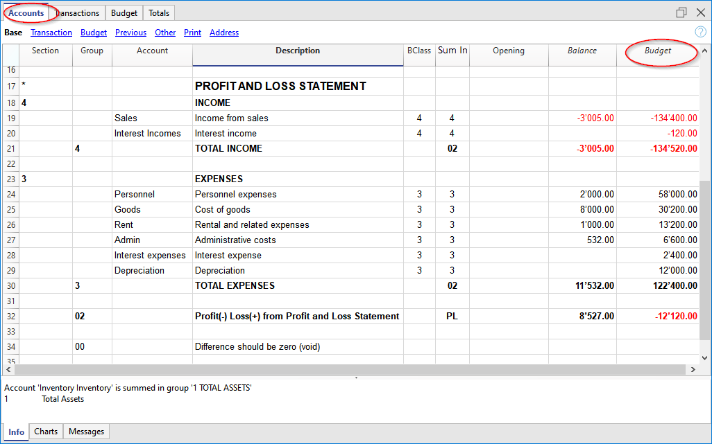 preventivo nella tabella Conti