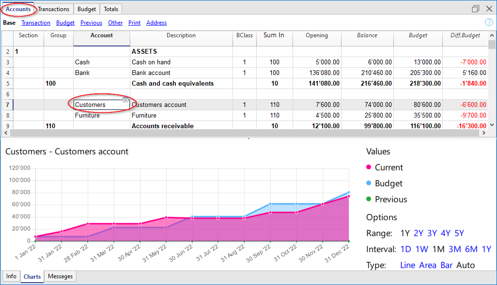 tabella conti, previsione clienti