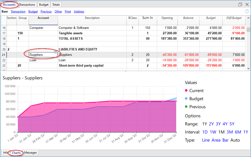 tabella conti, previsione fornitori