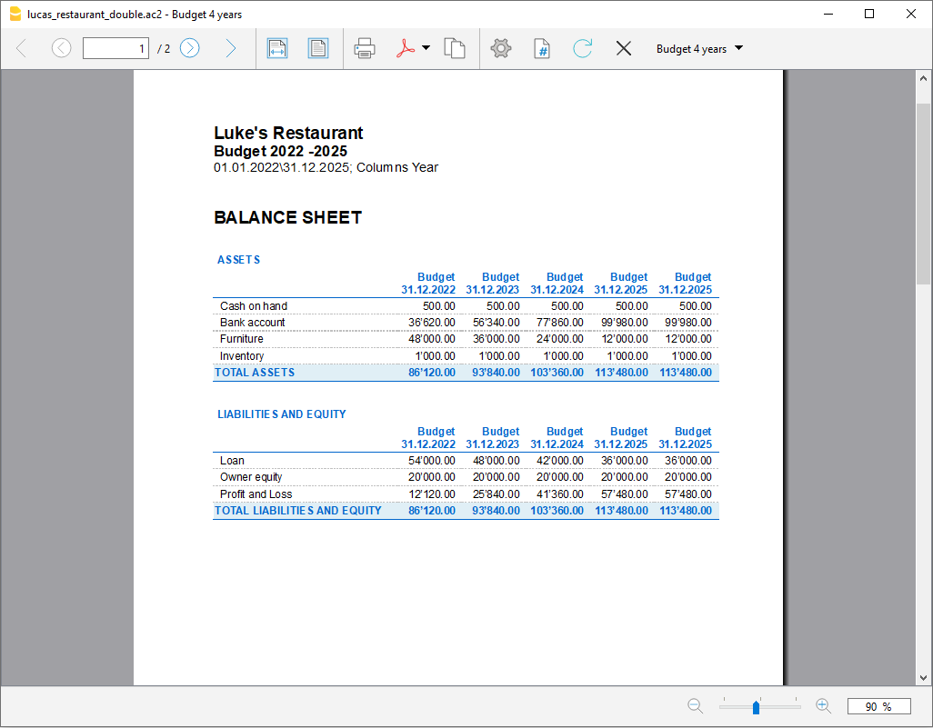 Balans, 4 jaarlijkse prognose