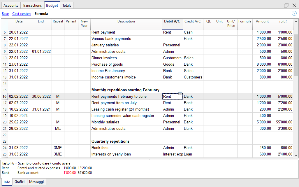 Voorbeeld Budget tabel
