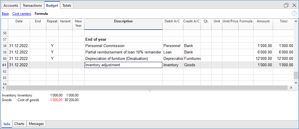 Voorbeeld budgettransacties voor het jaareinde