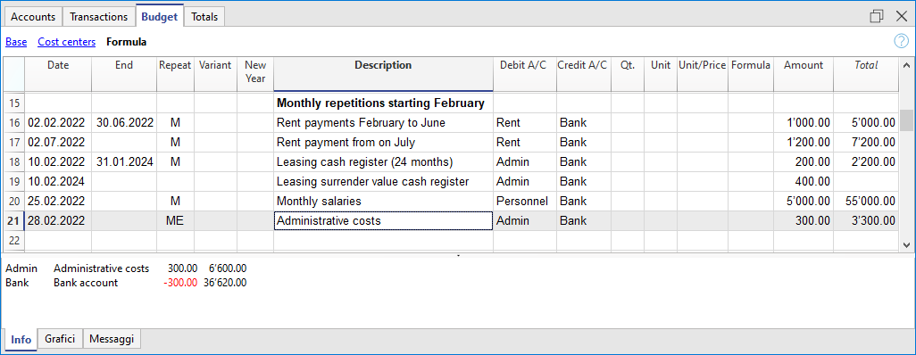 Voorbeeld budgettransacties met herhaling per maand