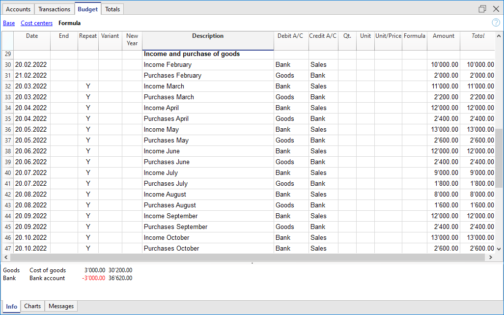 Voorbeeld budgettransacties voor verkopen en inkomsten voor meerdere jaren