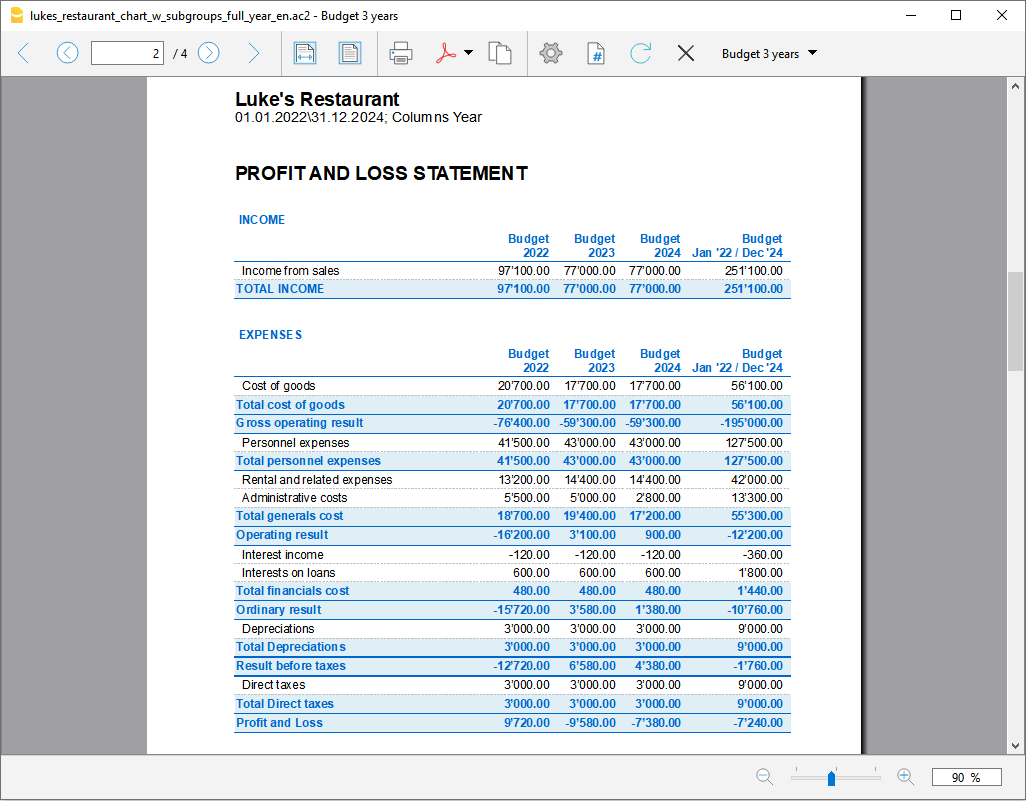 Enhanced Balance sheet by groups, budget report