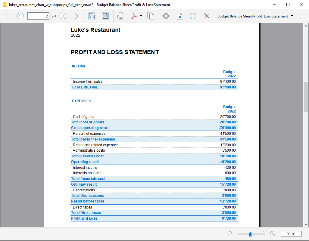 conto economico previsionale annuale