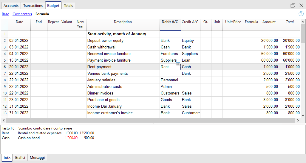 Voorbeeld budgettransacties bij de start van het bedrijf