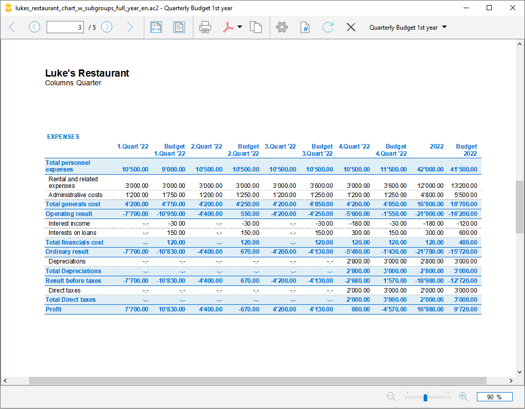 conto economico previsionale e consuntivo con suddivisione trimestrale