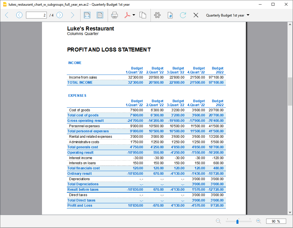 conto economico previsione annuale con suddivisione trimestrale