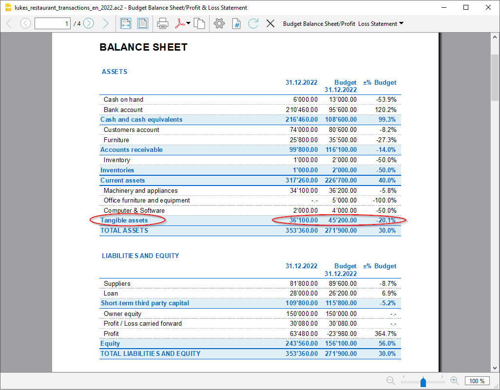 Investimenti nel bilancio abbellito con gruppi