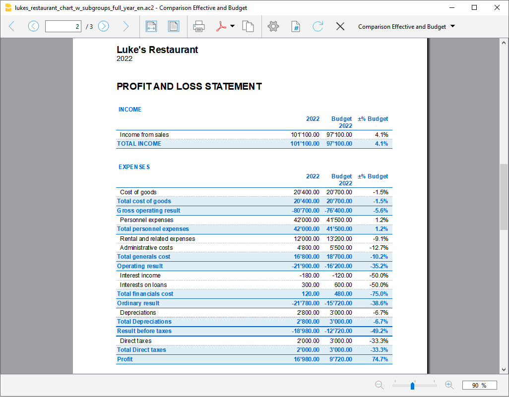 conto economico previsionale e confronto consuntivo