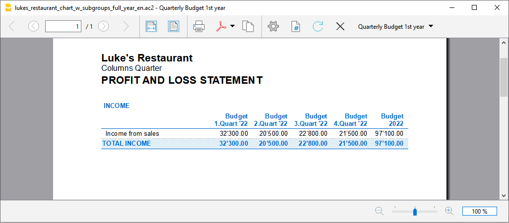 conto economico previsione vendite