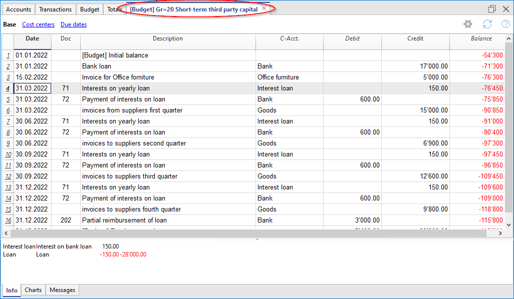 Scheda gruppo previsione finanziamenti