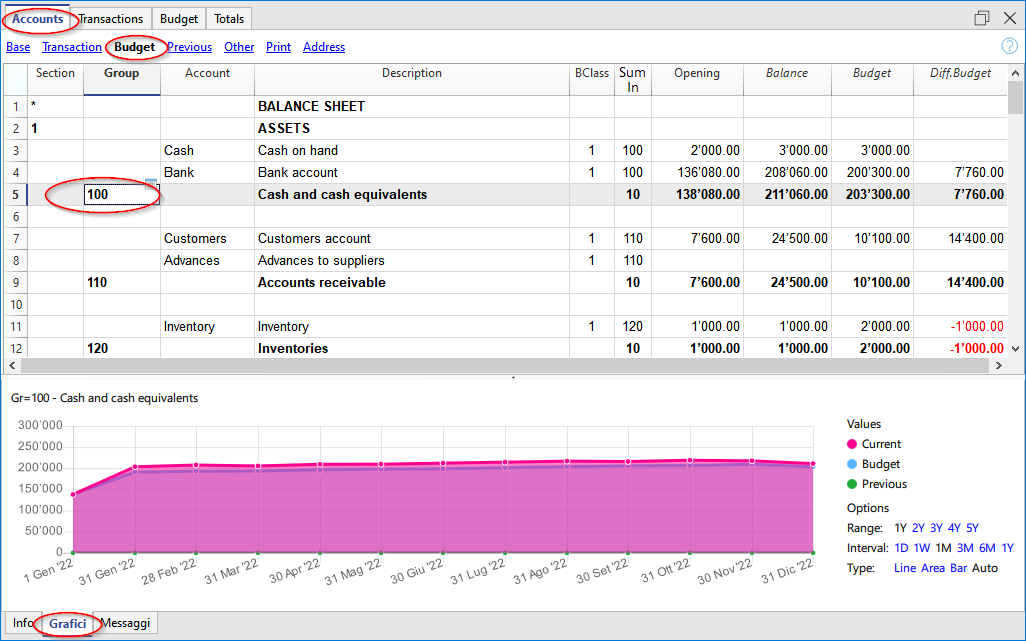 Charts window, evolution of accounts