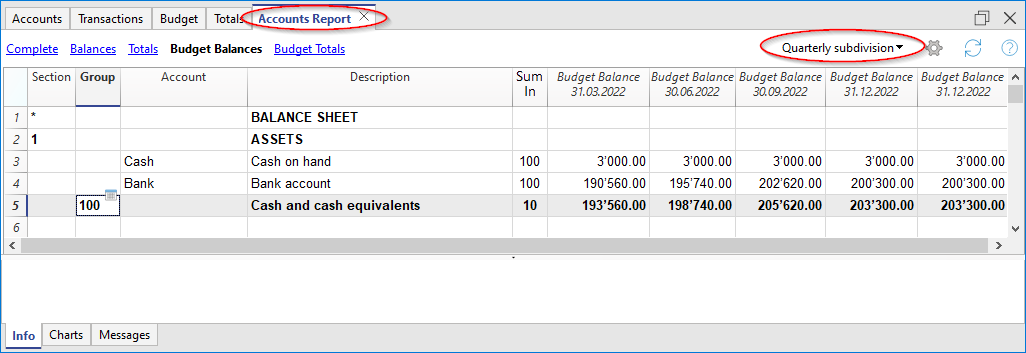 liquidity forecast report