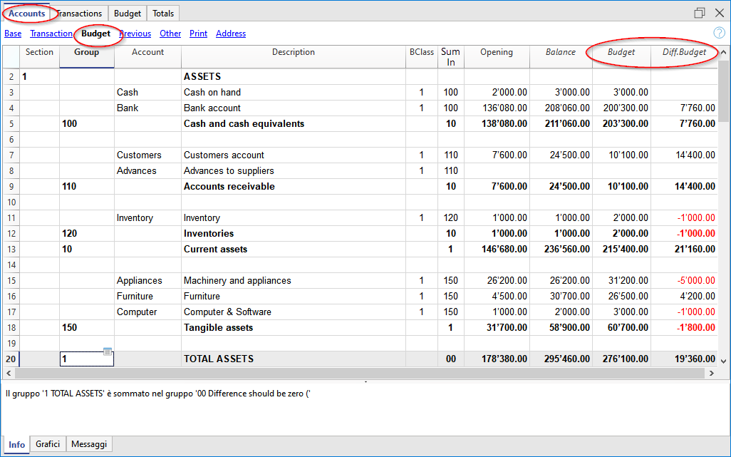 Budget columns in Accounts or Categories table