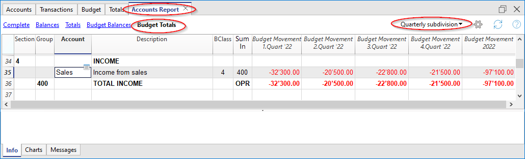 report contabile Preventivo vendite