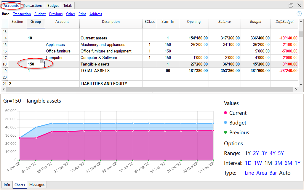tabella conti, previsioni investimenti