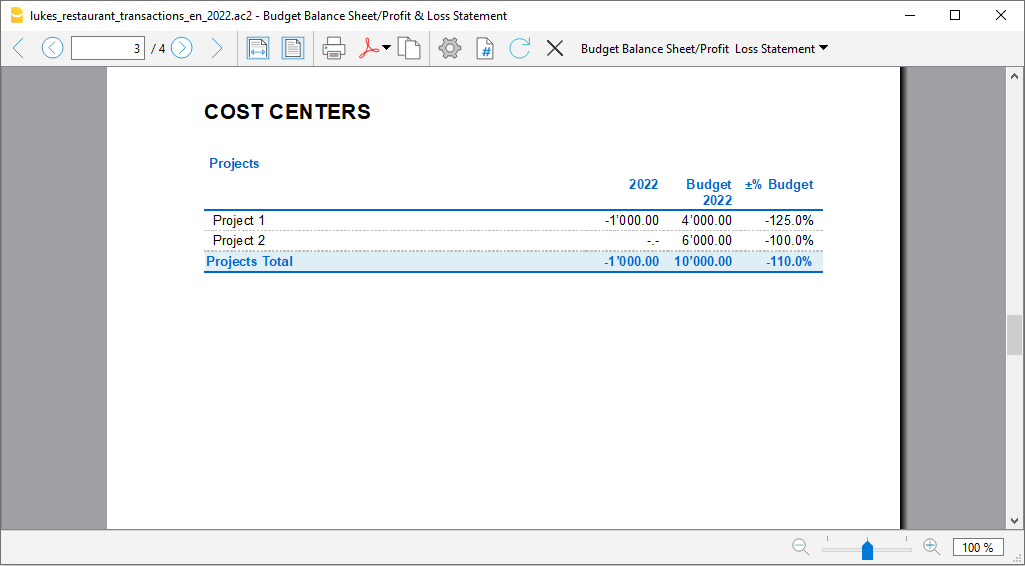 bilancio previsione progetti