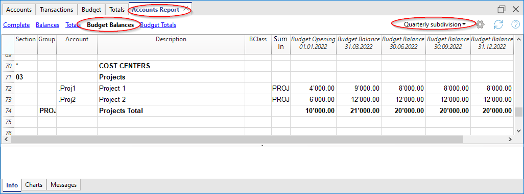 report centri di costo Preventivo