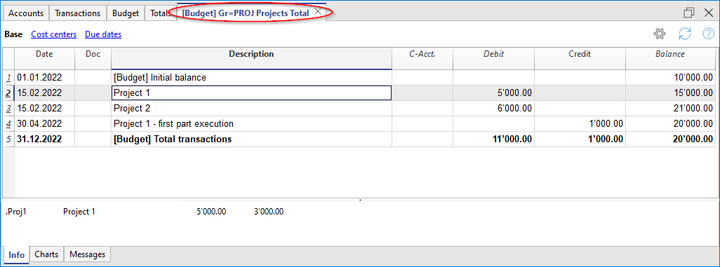 scheda gruppo progetti Preventivo