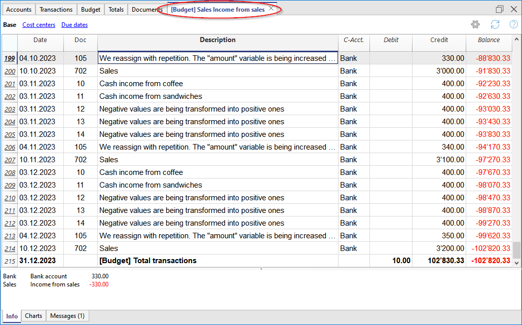 Account card for the Budget