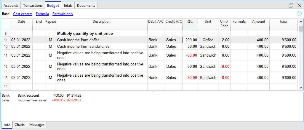 Budget, Quantity and Price columns