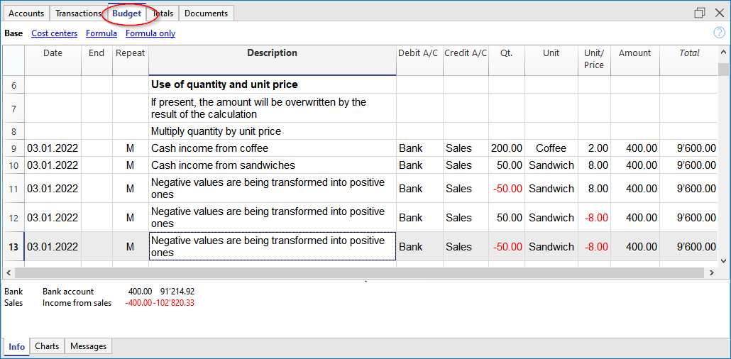 Budget table, columns