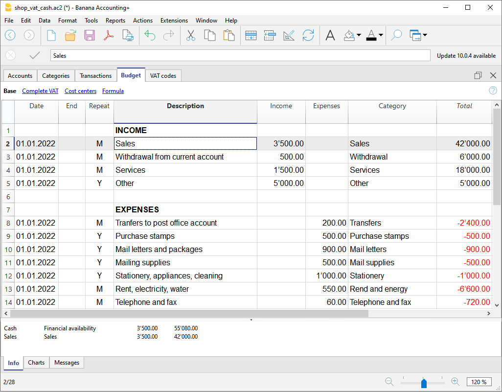Budget table Cash Manager