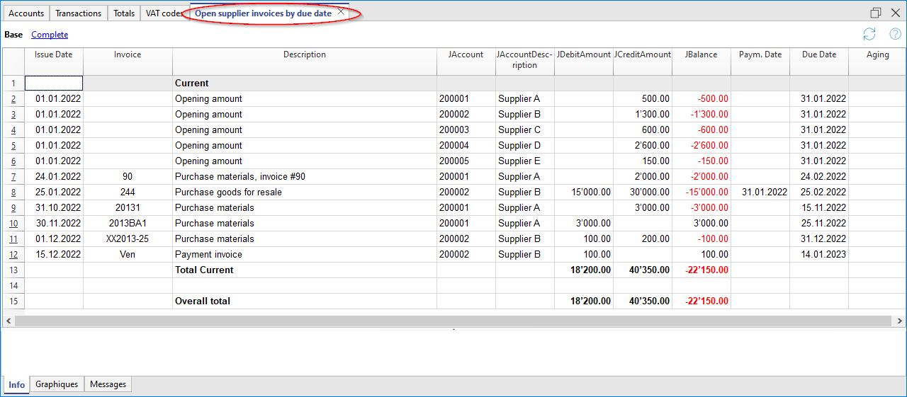 Auszug offene Lieferantenrechnungen nach Fälligkeitsperiode