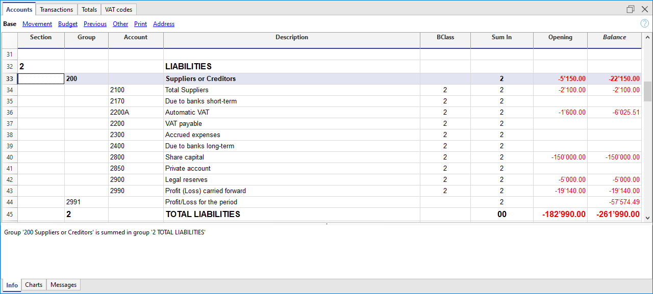 gruppo partitario fornitori nei passivi