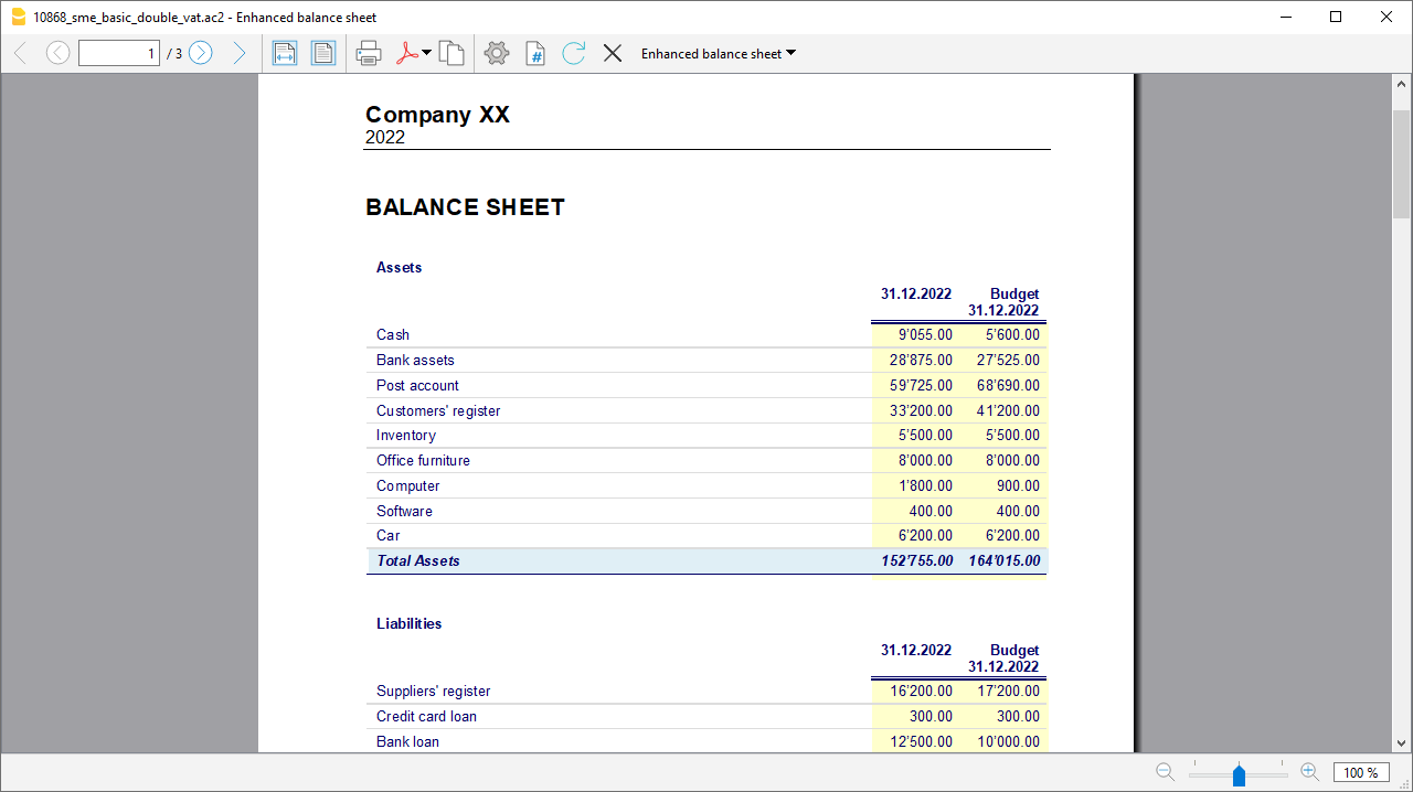 Formatierte Bilanz nach Gruppen Jahresbericht mit Budget