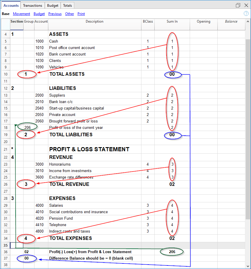 schema gruppi tabella Conti