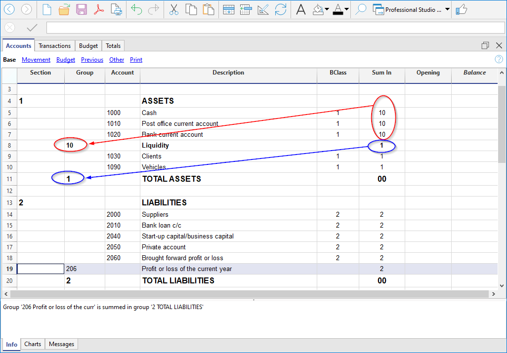 aggiungere un gruppo nella tabella Conti